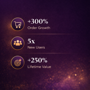 Food Startup Outcome