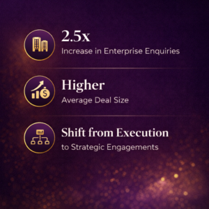 SaaS Startup Outcome